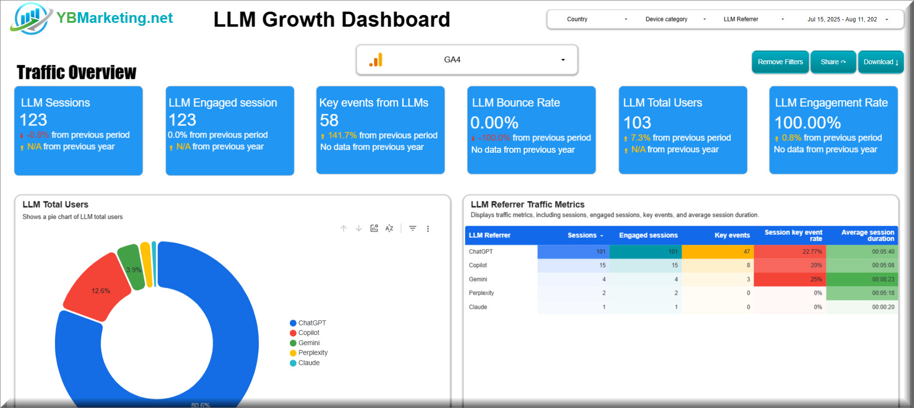 How to Measure Success in GEO? – GEO/AEO GA4 Dashboard
