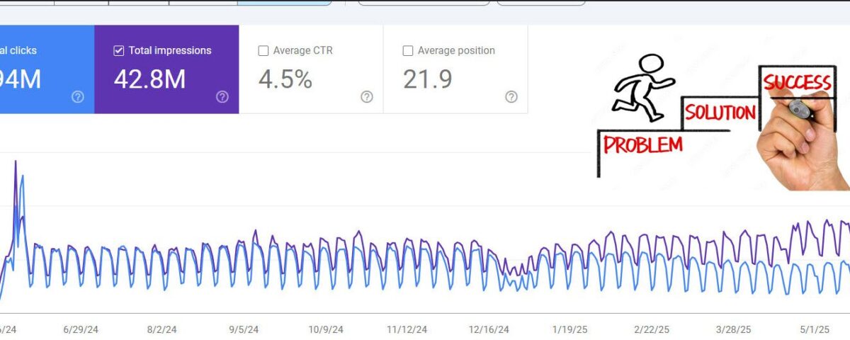 SEO in 2026 - problem solving SEO