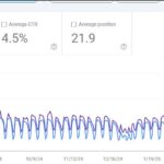 SEO in 2026 - problem solving SEO