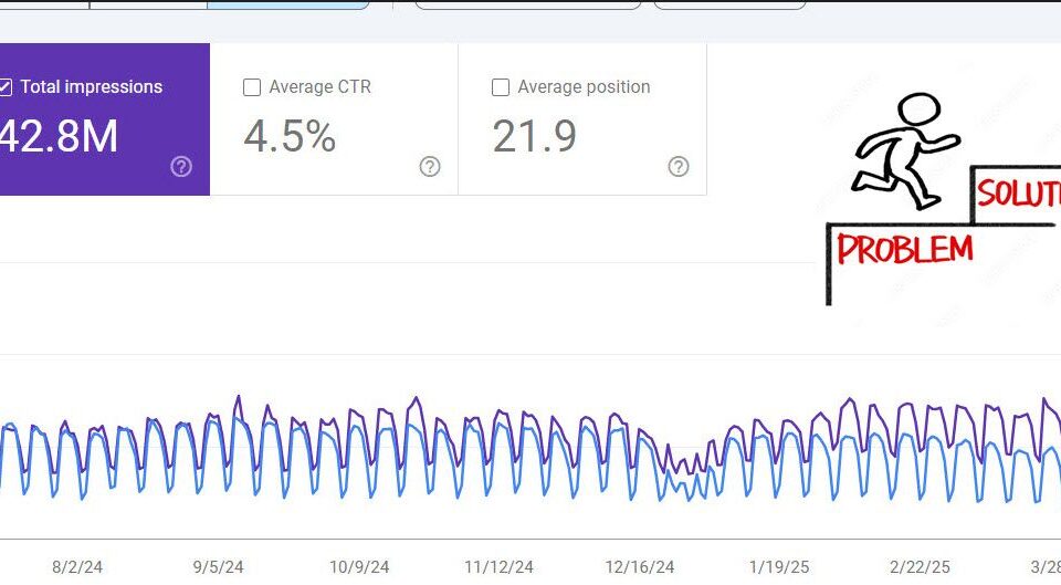 SEO in 2026 - problem solving SEO