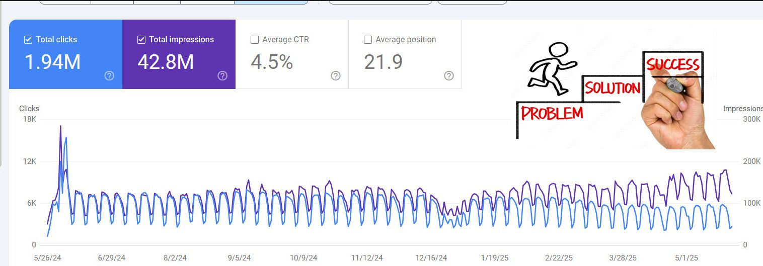 AI search killing SEO traffic? Problem-solving SEO still wins!